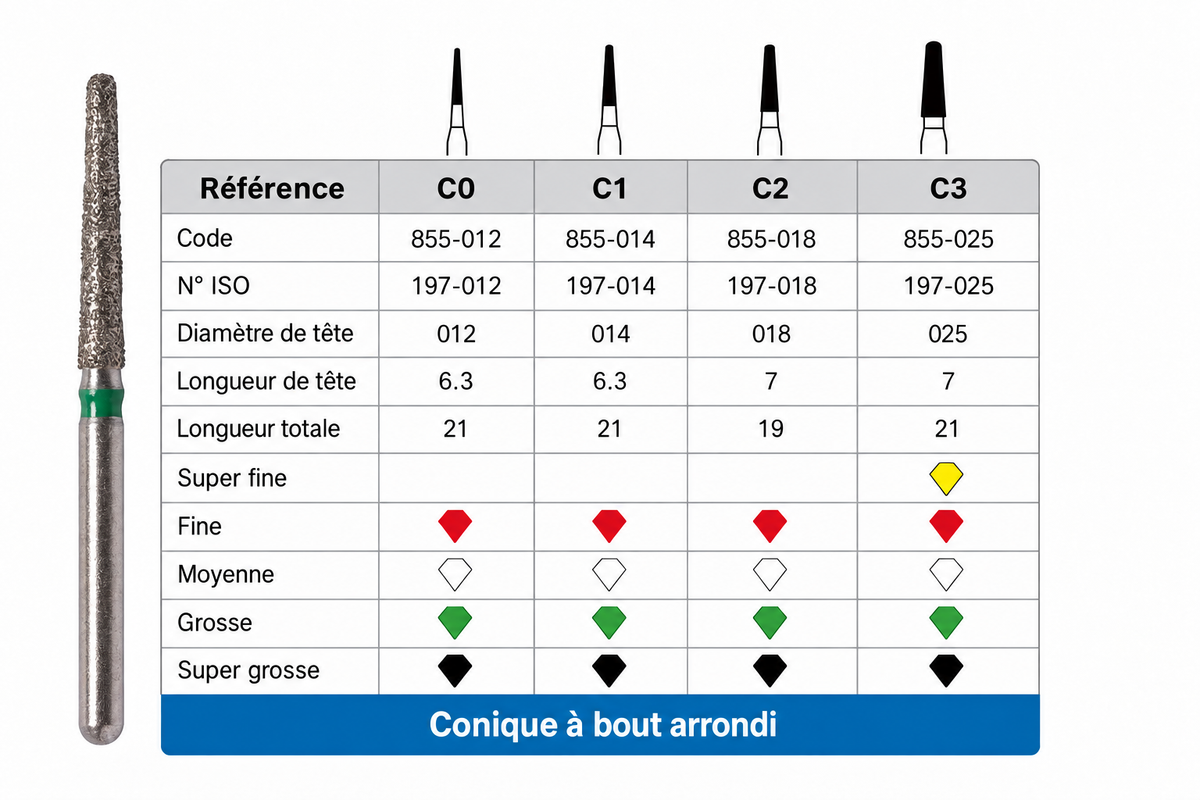 round end taper la plaquette de 6