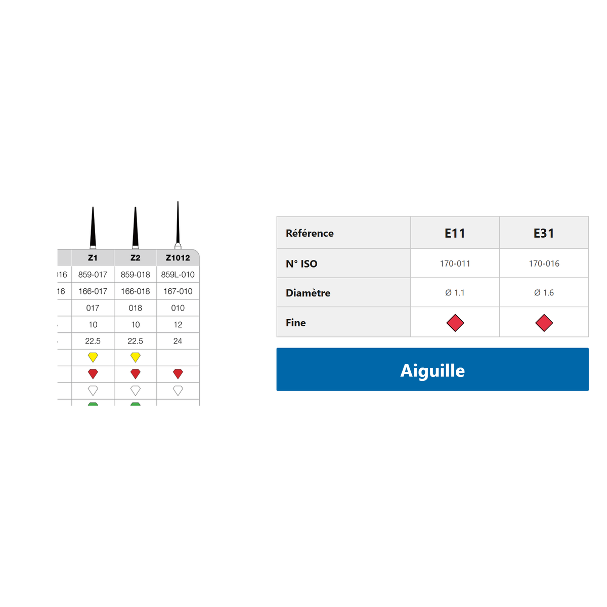 Fraise diamantée aiguille — Plaquette de 6