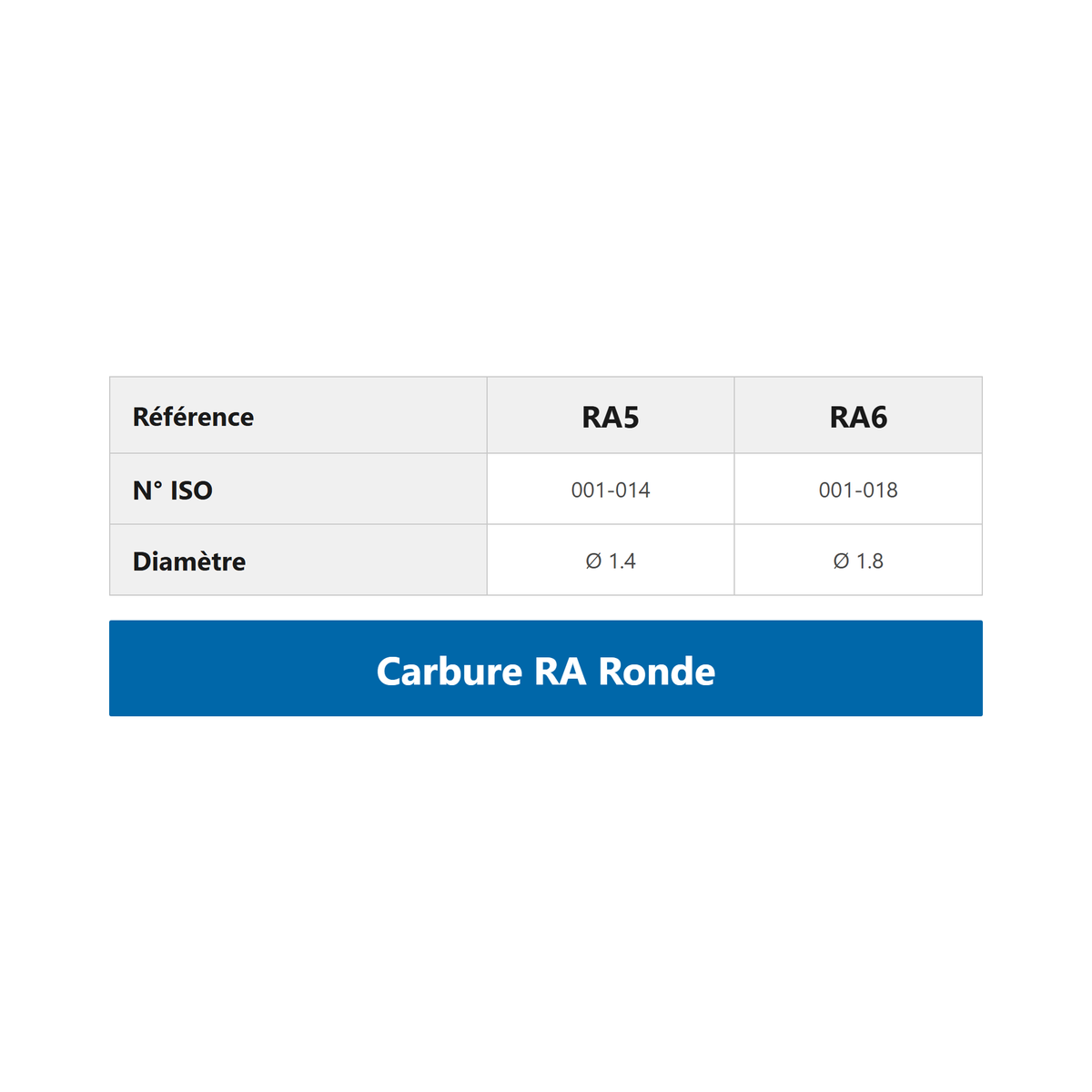 Fraise carbure RA ronde — Plaquette de 6
