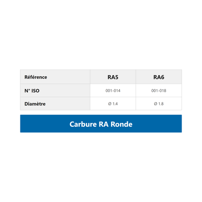 Fraise carbure RA ronde — Plaquette de 6
