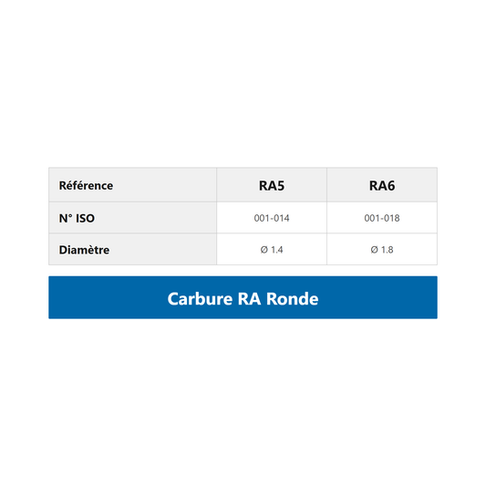 Fraise carbure RA ronde — Plaquette de 6